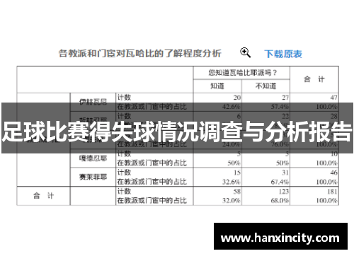 足球比赛得失球情况调查与分析报告